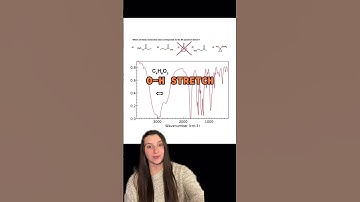 How to Solve a Spectroscopy Problem #shorts