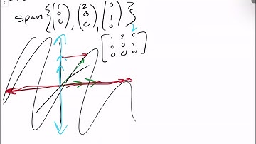 Intro to Linear Algebra Midterm 1 Spring 23 Review- Georgia Tech Math 1553