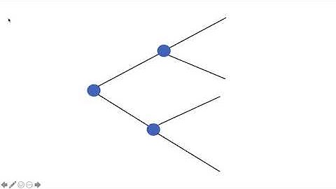 Building Extensive Form Games
