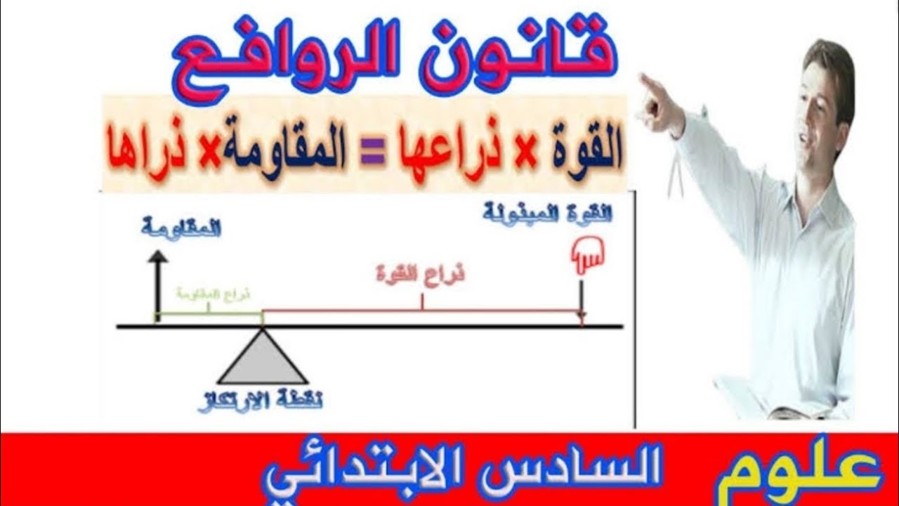 شرح قانون الروافع للصف السادس الابتدائي @mralaaghanayem