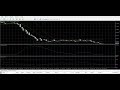 Stop Using Martingale EAs ❌ Try This Safer EURUSD Scalping Robot (Backtest Results)