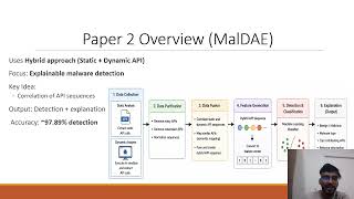 Comparative Analysis of Android Malware DetectionUsing MAD-NET and MALDAE screenshot 4