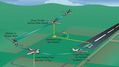 180° Accuracy Landing - Commercial PTS