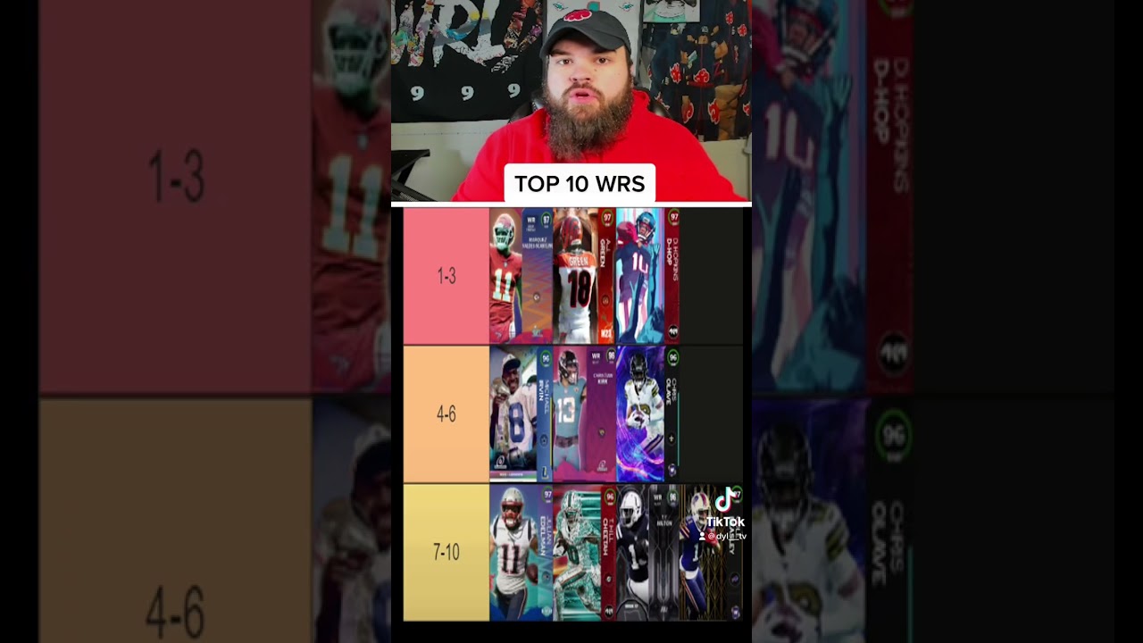 THE 10 BEST WRS IN MADDEN 23 ULTIMATE TEAM👀 