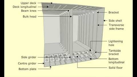 MEO CLASS 4 AND 2 NAVAL ARCHITECTURE AND SHIP CONSTRUCTION. LESSON - 85