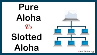 Pure ALOHA vs Slotted ALOHA | Difference Between them with Comparison Chart screenshot 2