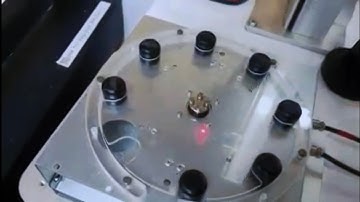 3s and Lean Improvements 17th February