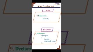 Array vs Linked list #csegurushorts #array #linkedlist #arrayandlinkedlist #shortvideo #shorts