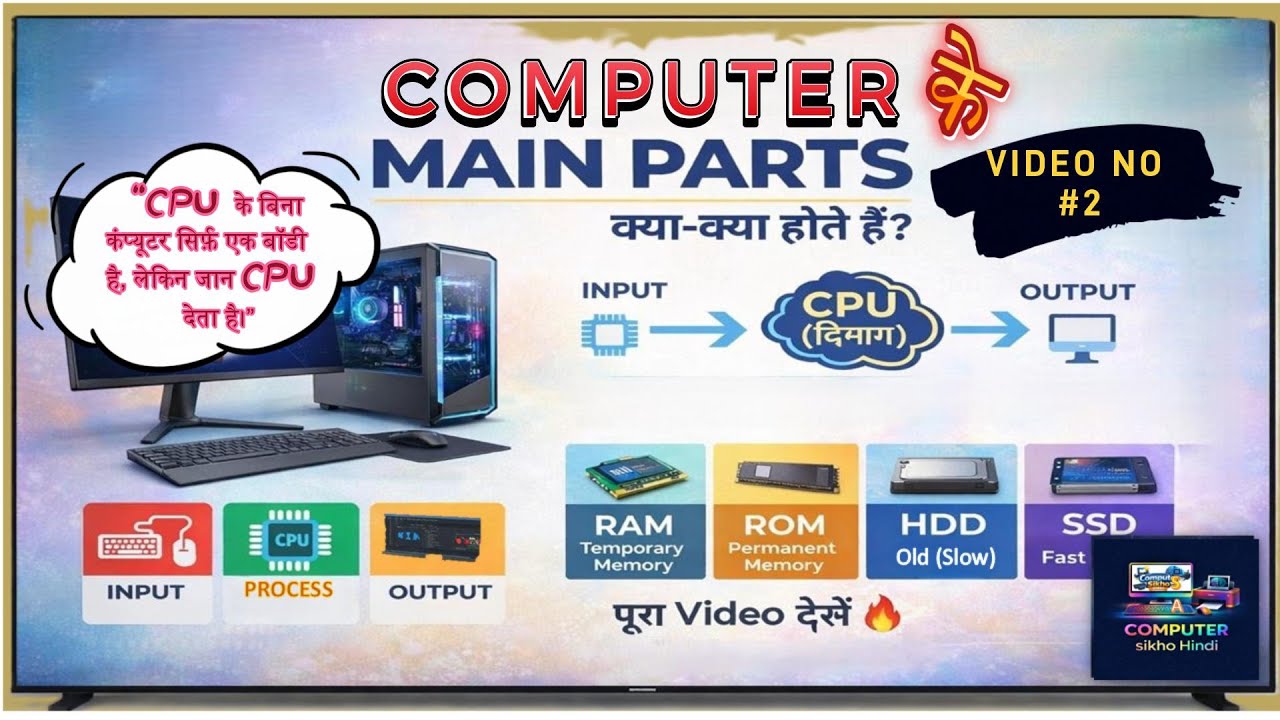Computer ke Main Parts | Computer ke parts | Input Output CPU RAM ROM SSD | Computer sikho hindi