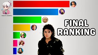 Top Music Artists