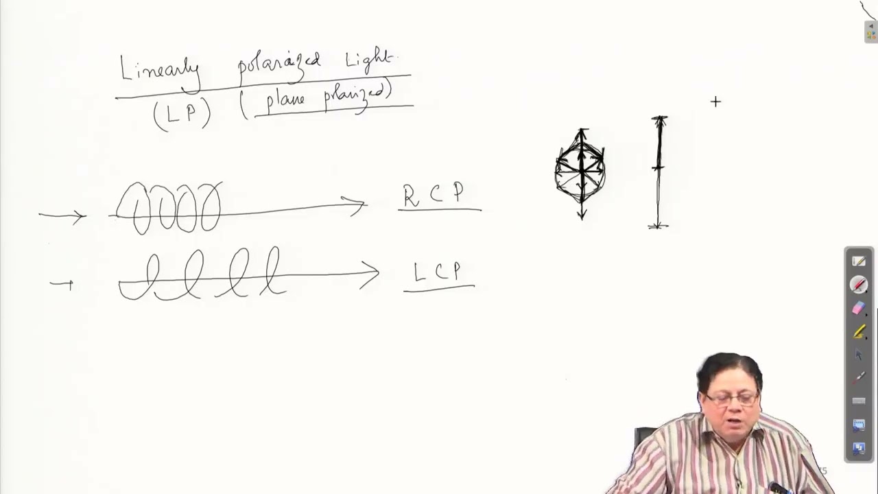 Introduction to Linear Polarized light and interaction with chiral... 