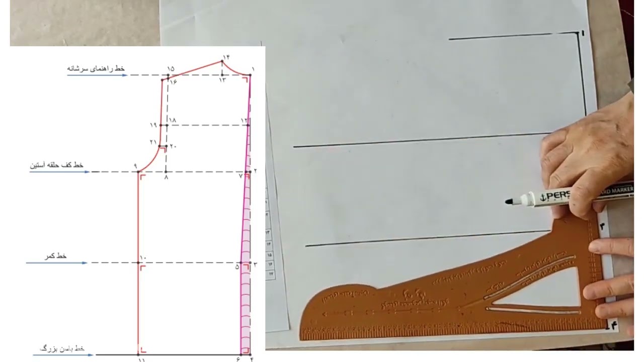 رسم الگوی کامل بالاتنه به روش مولر