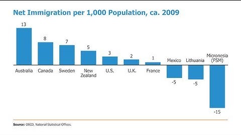 Distilled Demographics: Migration