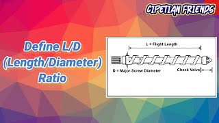 Ld Ratio Of Screw In Injection Moulding