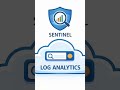 Where Does Microsoft Sentinel Store Data?