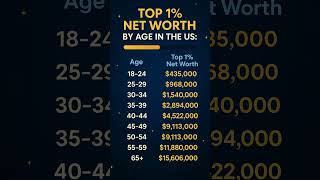 Top 1% Net Worth by Age in the US Can You Make It #money #business
