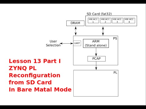 ZYNQ Training -