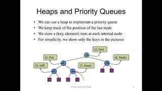 Heaps (Part 1)