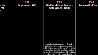 Alban Ceray - Best Movies