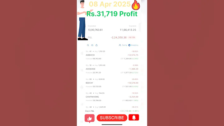 My stocks portfolio update || my stocks portfolio revealed #ytshorts #shorts #shortvideo #dropday