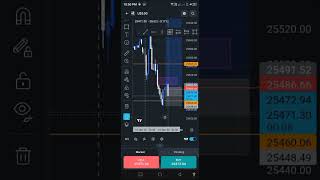 🔥 Day 10: Account Blown — Letting Emotions Take Control (Starting Over With Discipline)#daytrading