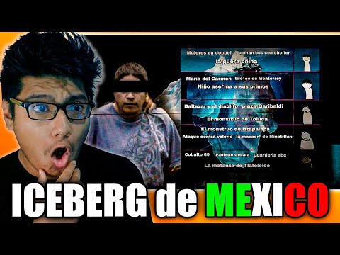 SIN PALABRAS... 💀 | ICEBERG de CASOS ocurridos en MEXICO parte 1 REACCIÓN