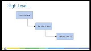 Table Partitioning: Secret Weapon for Big Data Problems