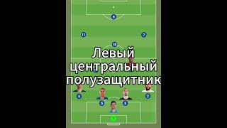 Состав на букву. Буква "С" #футбол #football #squad #lineups
