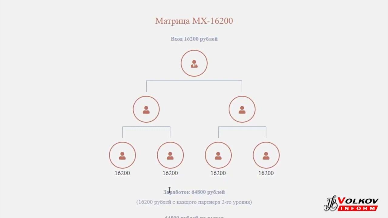 Матрица регистрация. Матрица прописка. Матрица задач проекта. Матрица учета влияния возможностей. Матрица стратегического анализа.