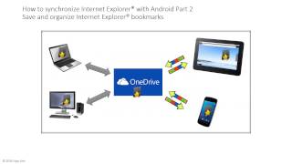 How to synchronize Internet Explorer with Android Part 2 - Save and organize Internet Explorer bookm screenshot 1