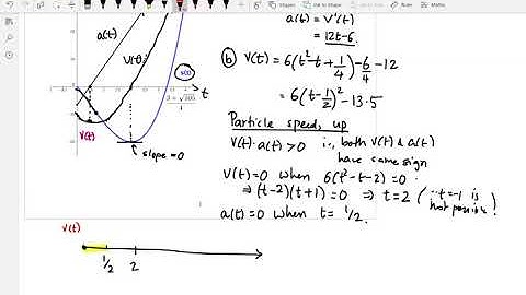 3.7 Rate of changes in social sciences: MATH151