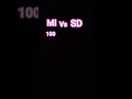 mi vs sd me sd