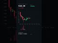 Day 75: My €100 Bitcoin Journey Faces a Dip!