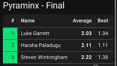 1.11 Official Pyraminx Solve Again