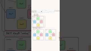 Clock. Стратегия вытеснения данных из кэша #cache #data #eviction #strategy