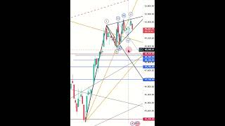 DOW JONES LIVE UPDATE | #trading #usa #index #dji #spx #nasdaq #gann #stockmarketanalysis