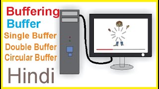 What Is Buffering And Buffer In Operating System Single Buffer Double Buffer Circular Buffer