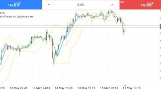 too much margin trade ~ gbp.jpy