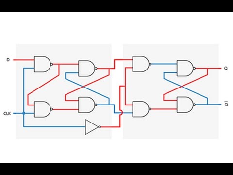 ল্যাচ এবং ফ্লিপ-ফ্লপ 5 – D টাইপ ফ্লিপ ফ্লপ