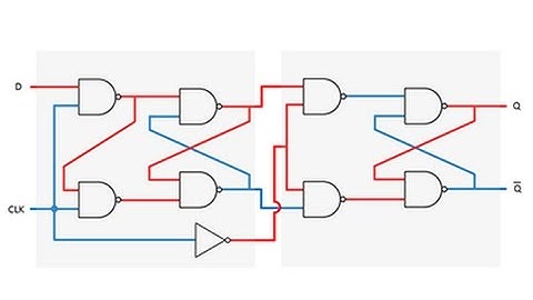 Latches and Flip-Flops 5 – D Type Flip Flop