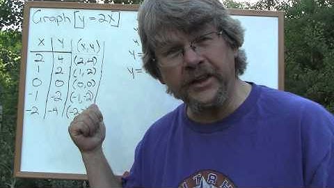 Graphing Linear Equations Part 3