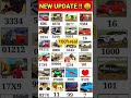 Real code 💥 Indian bike driving 3d all new cheat code update + plugin cheat code