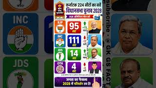 💥💥कर्नाटक चुनाव 2028: किसकी बनेगी सरकार ? चौंकाने वाला सर्वे#youtubeshorts #news #bjp #inc #viral