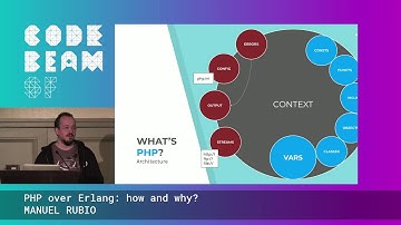 PHP over Erlang how and why? - MANUEL RUBIO