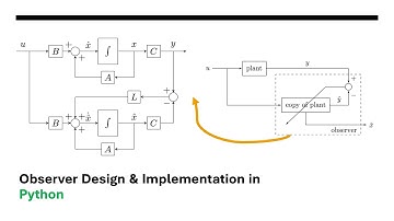 Observer Design & Implementation in Python | Motor Control Example Explained