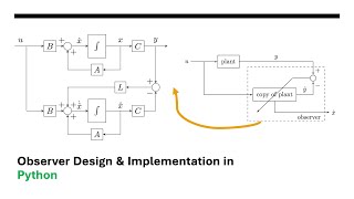 Observer Design & Implementation in Python | Motor Control Example Explained