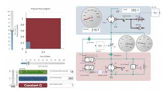 Hydraulics Library Enhancements | More Accurate & Intuitive Hydraulic Simulation