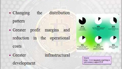 ITECH 1100 Understanding the Digital Revolution