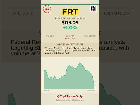 Thumbnail for TOP 5 STOCKS TO BUY TODAY August 07, 2026, MIDDAY - COHR +15.7% #Shorts