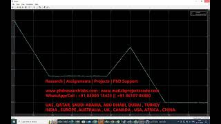 Lithium battery SOC estimation based on EKF algorithm EXTENDED KALMAN FILTER MATLAB SIMULINK